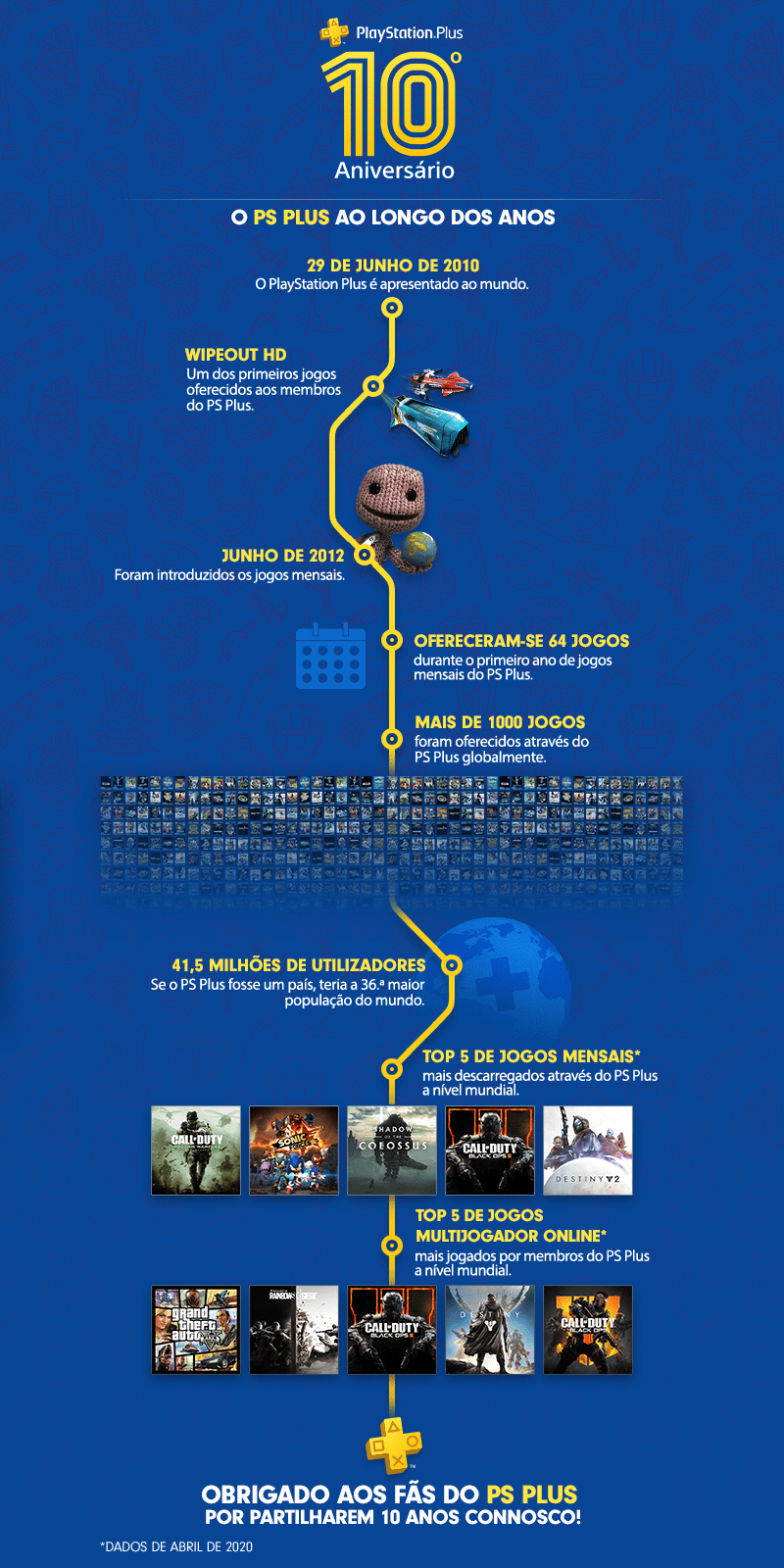10º aniversário PlayStation Plus